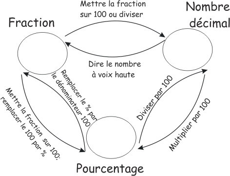 basepourpourcentageenwmf.gif